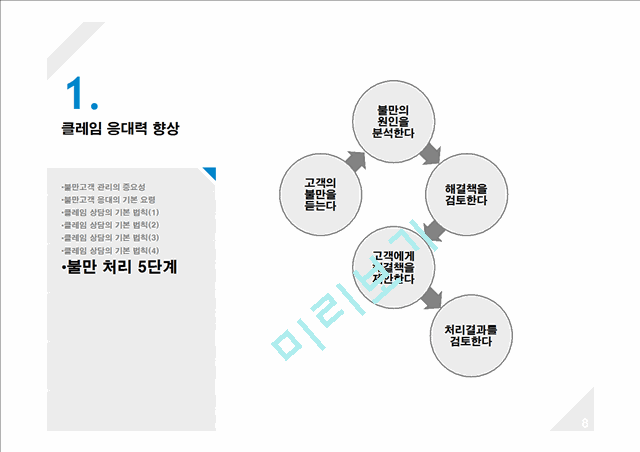 [마케팅] [마케팅 고객관리] 불만고객응대법.ppt